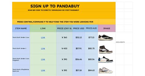 pandabuy ralph lauren spreadsheet.